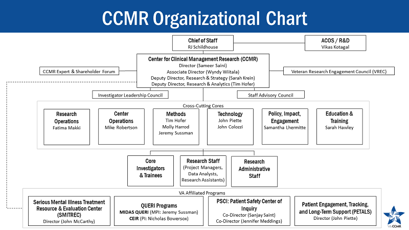 org chart
